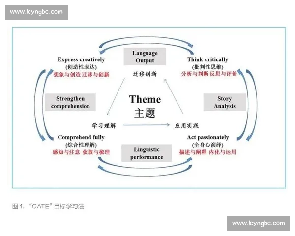 以主教练为核心构建球队成功模式探讨与实践分析